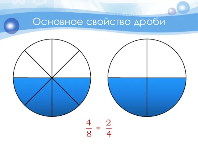 = Основное свойство дроби