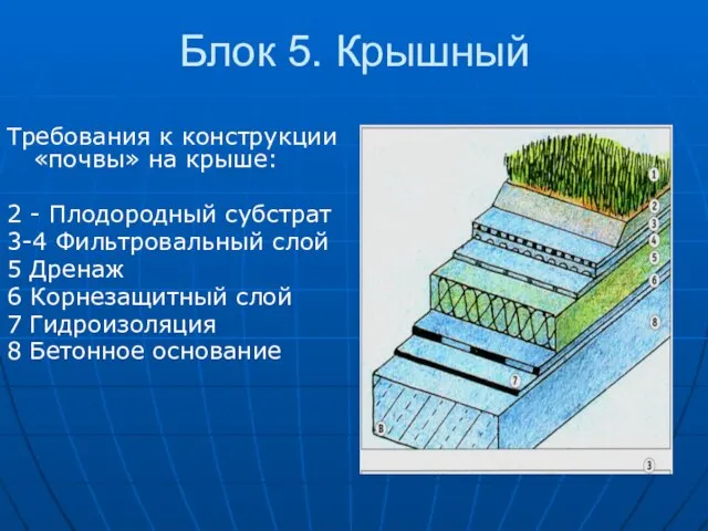 Блок 5. Крышный Требования к конструкции «почвы» на крыше: 2 -