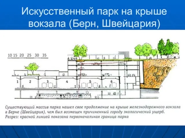 Искусственный парк на крыше вокзала (Берн, Швейцария)