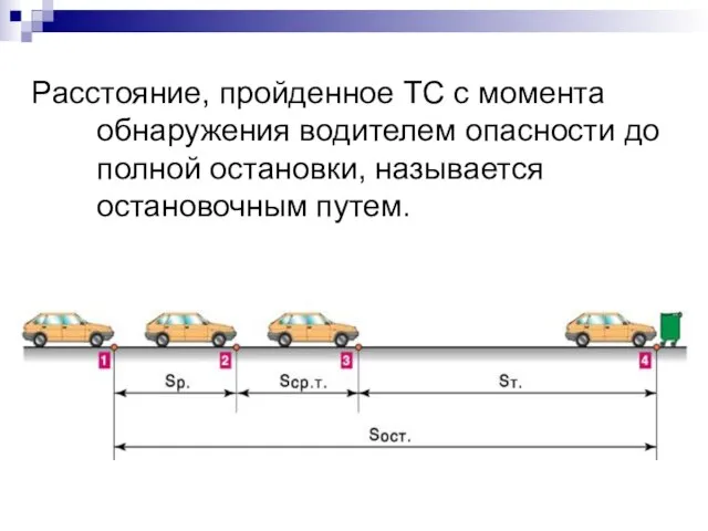 Расстояние, пройденное ТС с момента обнаружения водителем опасности до полной остановки, называется остановочным путем.