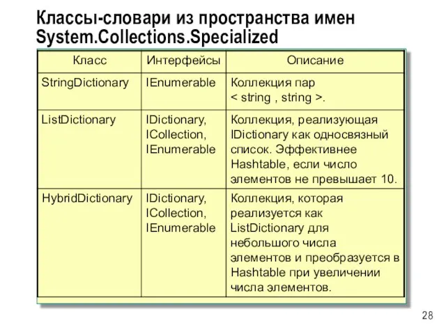 Классы-словари из пространства имен System.Collections.Specialized
