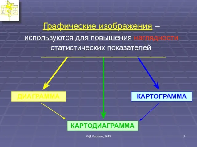 Графические изображения – используются для повышения наглядности статистических показателей © Д.Марапов, 2013 КАРТОГРАММА ДИАГРАММА КАРТОДИАГРАММА