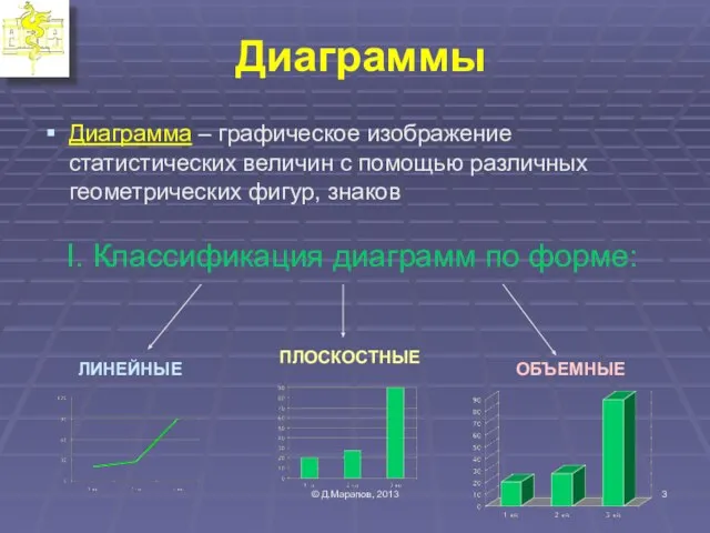 Диаграммы Диаграмма – графическое изображение статистических величин с помощью различных геометрических