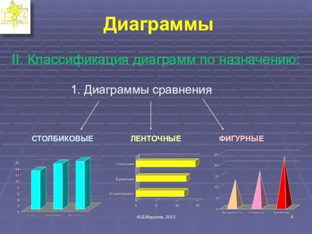 Диаграммы II. Классификация диаграмм по назначению: © Д.Марапов, 2013 СТОЛБИКОВЫЕ ФИГУРНЫЕ ЛЕНТОЧНЫЕ 1. Диаграммы сравнения