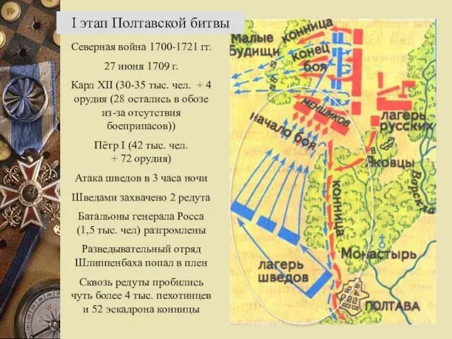 I этап Полтавской битвы Северная война 1700-1721 гг. 27 июня 1709