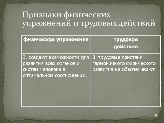 Признаки физических упражнений и трудовых действий