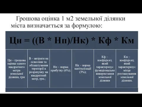 Грошова оцінка 1 м2 земельної ділянки міста визначається за формулою: