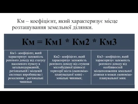 Км – коефіцієнт, який характеризує місце розташування земельної ділянки.