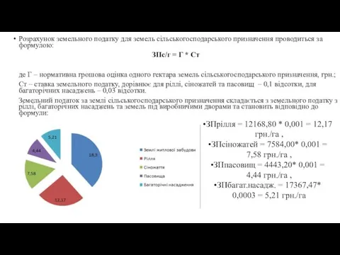 Розрахунок земельного податку для земель сільськогосподарського призначення проводиться за формулою: ЗПс/г