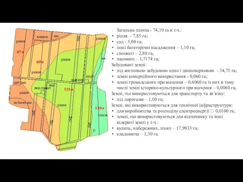 Загальна площа - 74,19 га в т.ч.: рілля - 7,85 га;