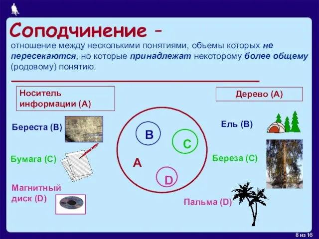 Соподчинение - отношение между несколькими понятиями, объемы которых не пересекаются, но