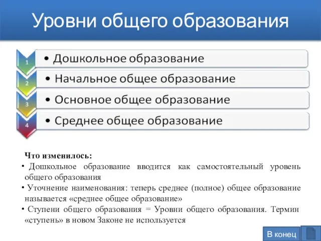 Уровни общего образования Что изменилось: Дошкольное образование вводится как самостоятельный уровень