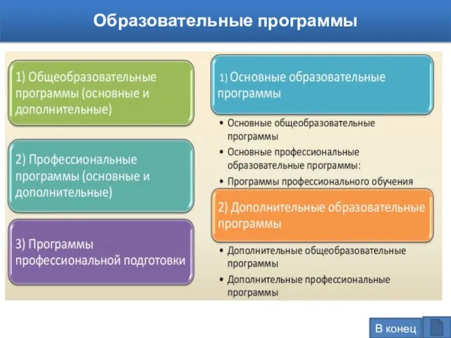 Образовательные программы В конец