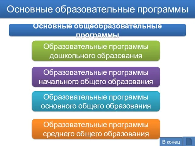 Основные образовательные программы Основные общеобразовательные программы Образовательные программы дошкольного образования Образовательные