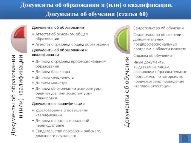 Документы об образовании и (или) о квалификации. Документы об обучении (статья 60)