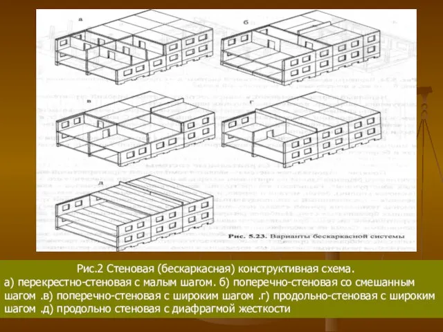 Рис.2 Стеновая (бескаркасная) конструктивная схема. а) перекрестно-стеновая с малым шагом. б)