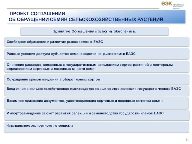 Свободное обращение и развитие рынка семян в ЕАЭС Принятие Соглашения позволит