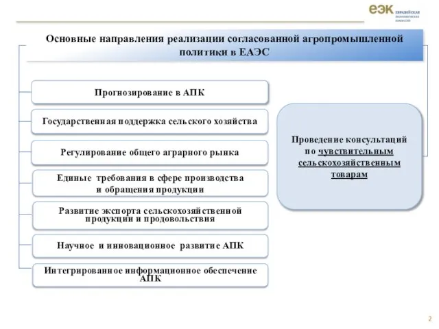 Прогнозирование в АПК Государственная поддержка сельского хозяйства Единые требования в сфере