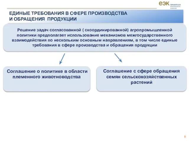 Решение задач согласованной ( скоординированной) агропромышленной политики предполагает использование механизмов межгосударственного