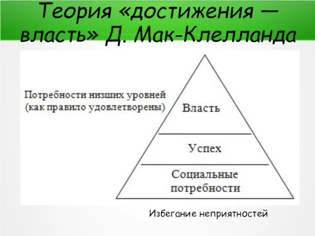 Теория «достижения — власть» Д. Мак-Клелланда Избегание неприятностей