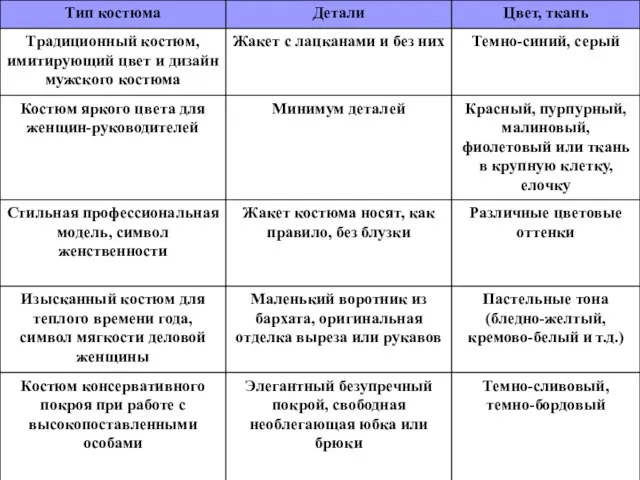 Классическая таблица элегантности женщин