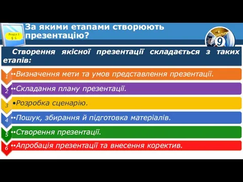 За якими етапами створюють презентацію? Розділ 3 § 5 Створення якісної презентації складається з таких етапів: