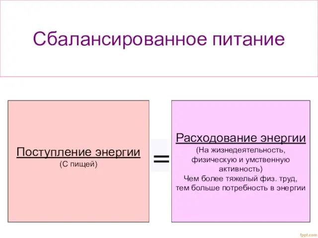 Сбалансированное питание Поступление энергии (С пищей) Расходование энергии (На жизнедеятельность, физическую