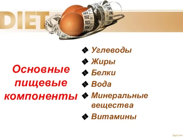 Основные пищевые компоненты Углеводы Жиры Белки Вода Минеральные вещества Витамины