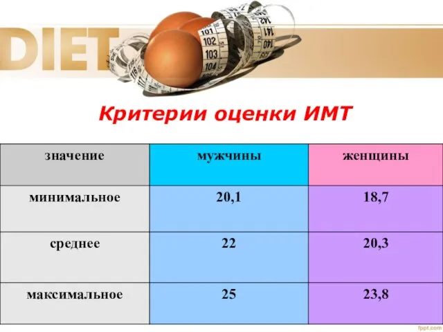 @ Максимова И.Г. Критерии оценки ИМТ