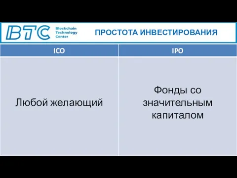 ПРОСТОТА ИНВЕСТИРОВАНИЯ