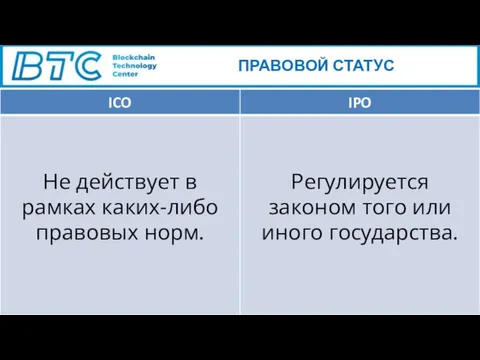 ПРАВОВОЙ СТАТУС