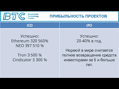 ПРИБЫЛЬНОСТЬ ПРОЕКТОВ