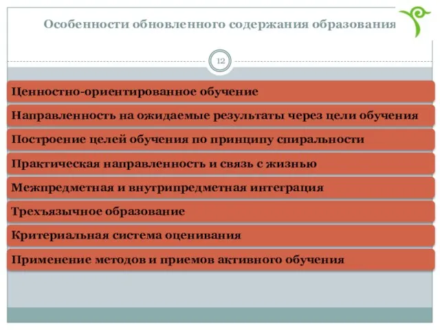 Особенности обновленного содержания образования