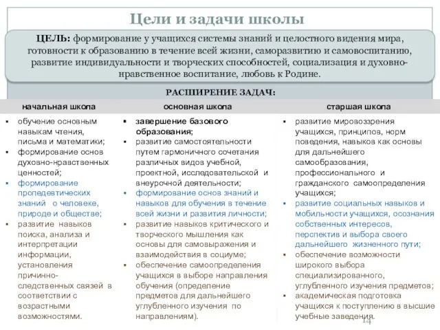 ЦЕЛЬ: формирование у учащихся системы знаний и целостного видения мира, готовности