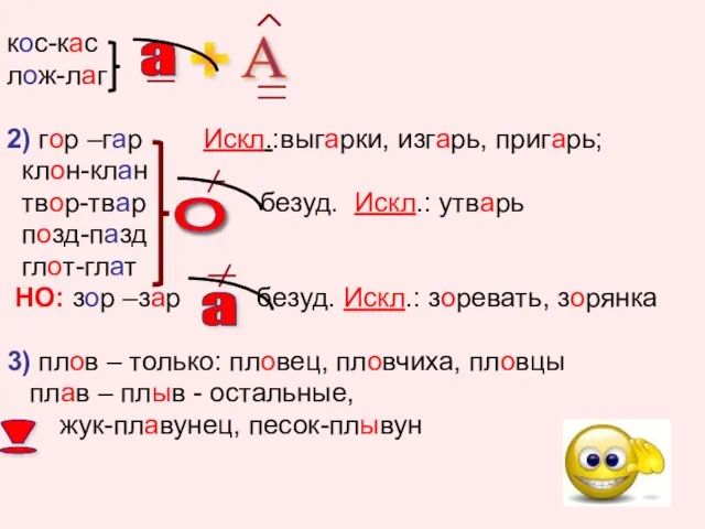 кос-кас лож-лаг 2) гор –гар Искл.:выгарки, изгарь, пригарь; клон-клан твор-твар безуд.