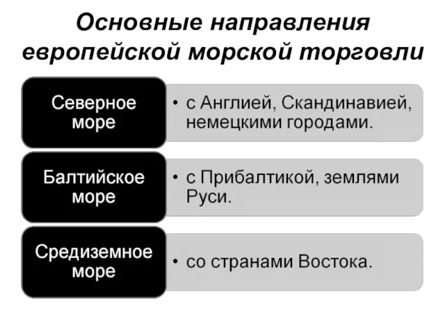 Основные направления европейской морской торговли