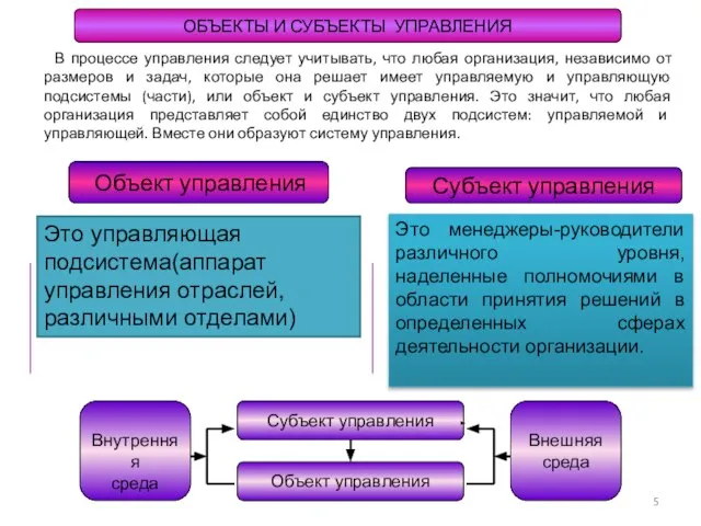 ОБЪЕКТЫ И СУБЪЕКТЫ УПРАВЛЕНИЯ В процессе управления следует учитывать, что любая