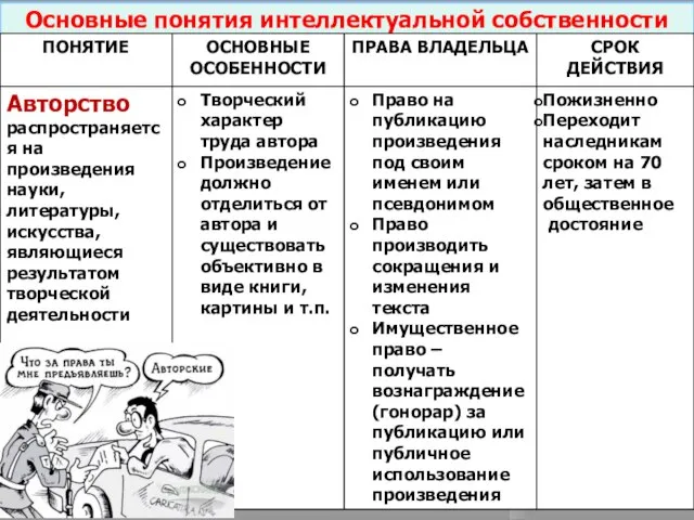 Основные понятия интеллектуальной собственности