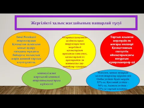 Жергілікті халық жағдайының нашарлай түсуі Ішкі Ресейдегі шаруалардың Қазақстан аумағына қоныс