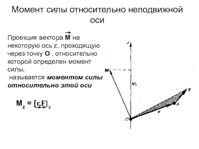 Момент силы относительно неподвижной оси Проекция вектора M на некоторую ось