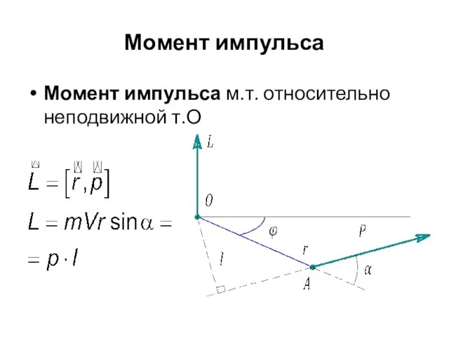 Момент импульса Момент импульса м.т. относительно неподвижной т.О