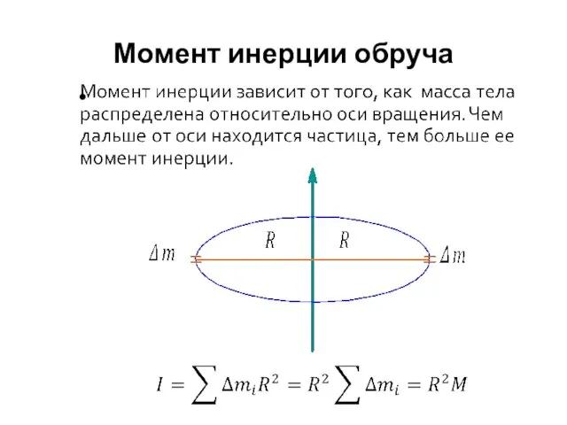 Момент инерции обруча