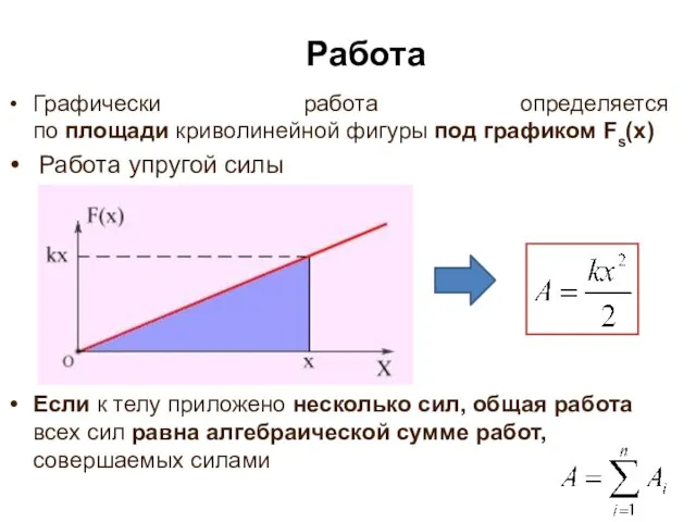 Работа Графически работа определяется по площади криволинейной фигуры под графиком Fs(x)