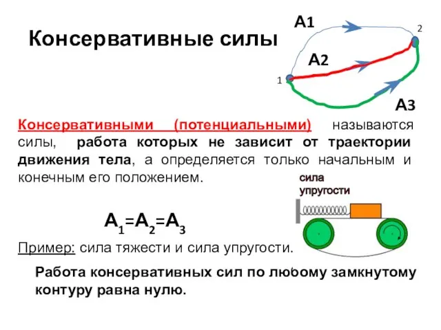 1 2 А1 А2 А3 А1=А2=А3 Работа консервативных сил по любому