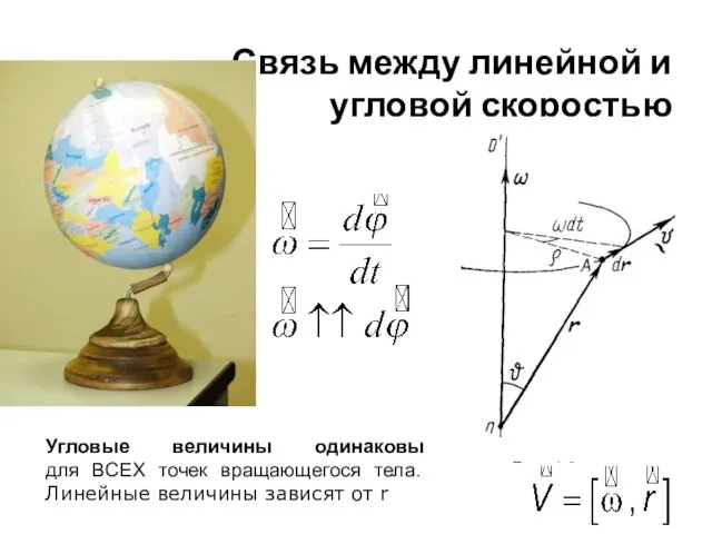 Связь между линейной и угловой скоростью Угловые величины одинаковы для ВСЕХ