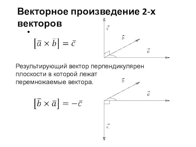 Векторное произведение 2-х векторов Результирующий вектор перпендикулярен плоскости в которой лежат перемножаемые вектора.