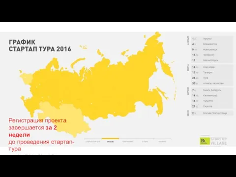 Регистрация проекта завершается за 2 недели до проведения стартап-тура в каждом городе