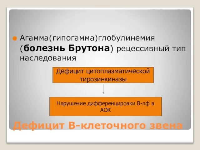 Дефицит В-клеточного звена Агамма(гипогамма)глобулинемия (болезнь Брутона) рецессивный тип наследования Дефицит цитоплазматической