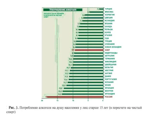 * СГМУ, кафедра Поликлиническая терапия