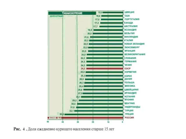 * СГМУ, кафедра Поликлиническая терапия